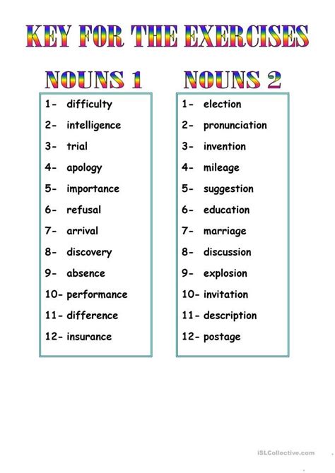 noun formation exercises